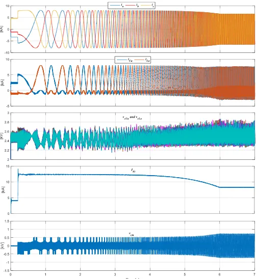 Fig. 14 Simulation of transient operation of the proposed dual MMC configuration when driving an open-end stator winding motor from stand-still to the rated speed at constant full-load torque