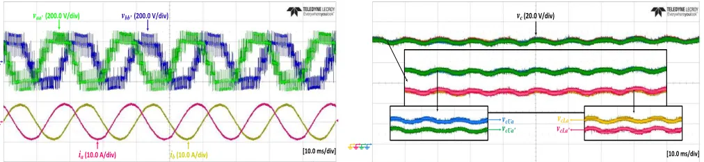 Fig. 17 Voltages across SM capacitors of the same dual-leg at 50 Hz. 