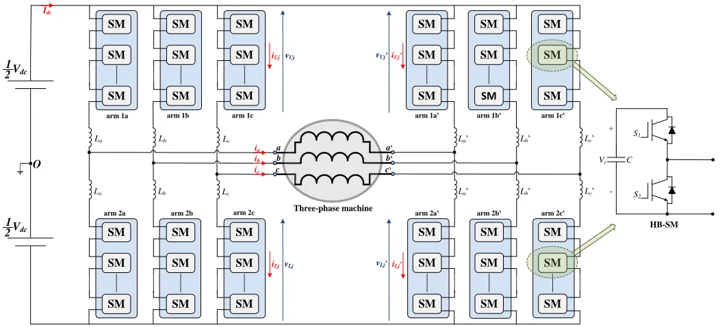 Fig. 1 Circuit configuration of a three-phase dual MMC-fed open-end stator winding machine