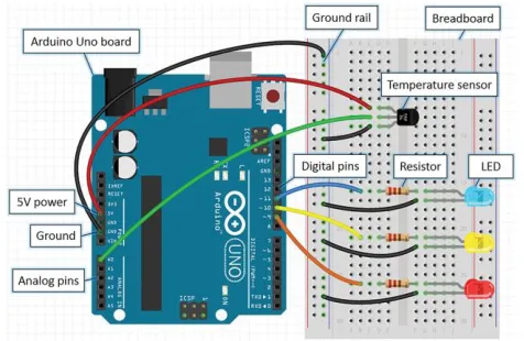 Figure 2. The simplest way to build the circuit for the study task. Each wire or resistor connects two locations in the circuit: either a pin on the Arduino or the leg of a component