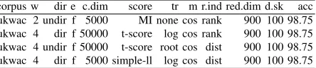 Table 8: TOEFL dataset – 23 models tied for bestresult (4 hand-picked examples shown)