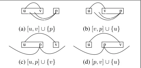 Table 1: Over 95% of the dependency parse trees in the CoNLL-X training sets are 1-Endpoint-Crossingtrees