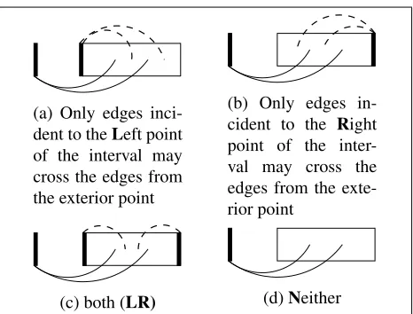 Figure 3: Isolated crossing region sub-problems.