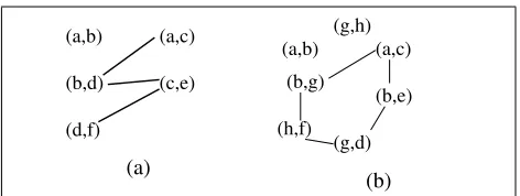 Figure 7: The crossing graphs for Figures 1a and 1b.