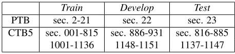 Table 1: Data split in our experiment