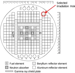 Table 2.  Temperature limiting values in the ASME Code Concrete Temperature 