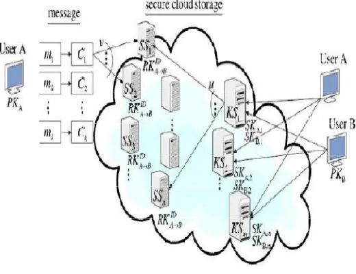 Fig. 2 Base Architecture  