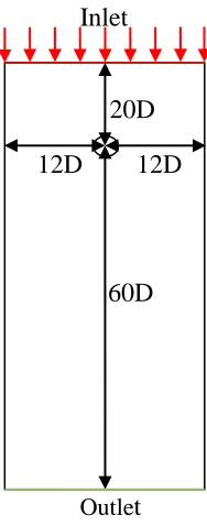 Figure 2.1: Schematic of the physical flow field. 