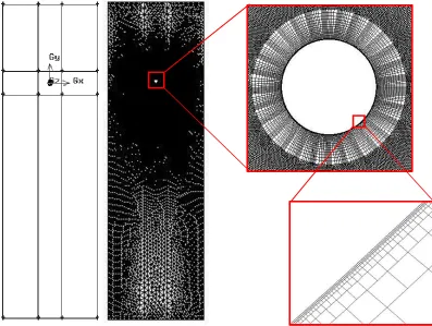 Figure 2.2: Mesh of solution region. 