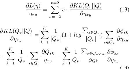 Figure 5: Learning process of η in S-sLDA