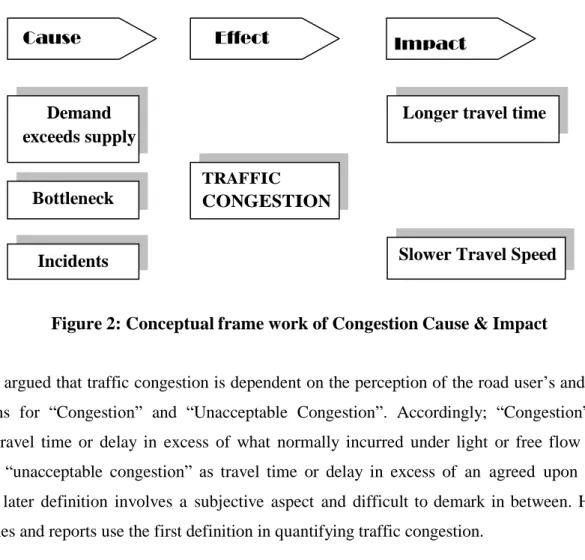 Figure 2: Conceptual frame work of Congestion Cause &amp; Impact 