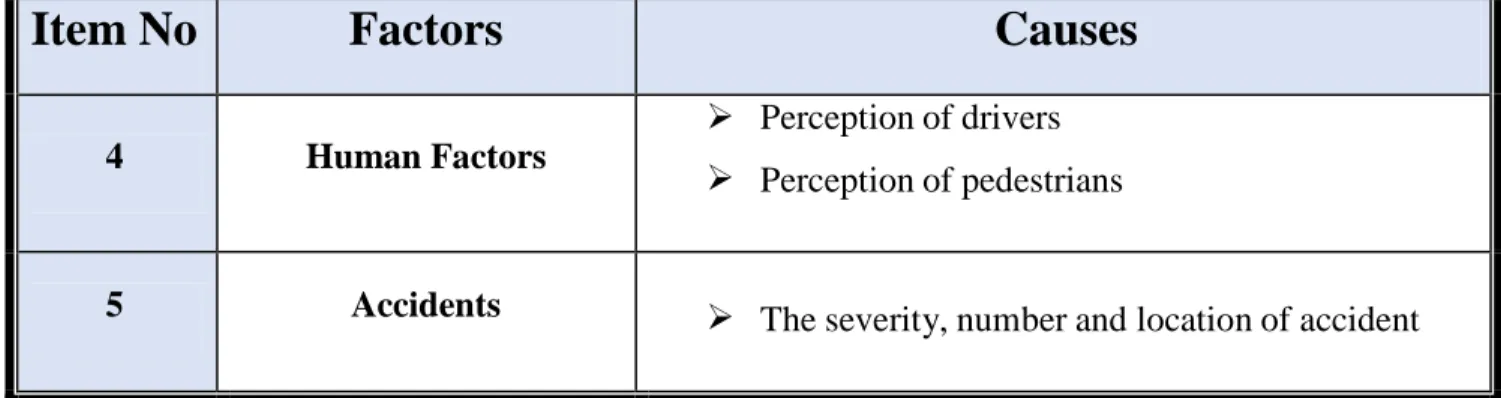 Table 1: Major causes of Traffic Congestion 