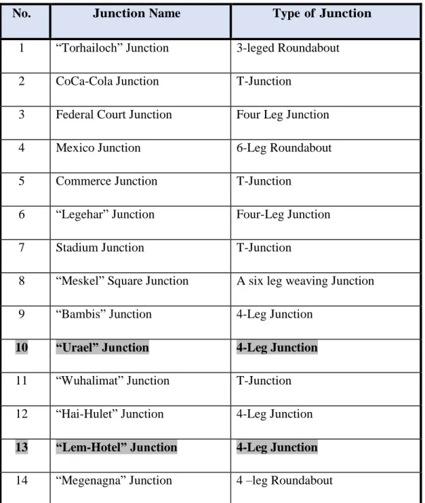 Table 5: Major Intersections along East-West corridor 