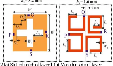 Fig.2 (a).Slotted patch of layer 1 (b) Meander strip of layer 