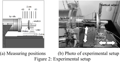 Figure 2: Experimental setup 