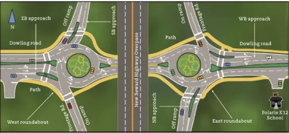 Fig. 1 e Lane configuration of Dowling roundabouts ( Dowling Roundabout Diagram, 2010).