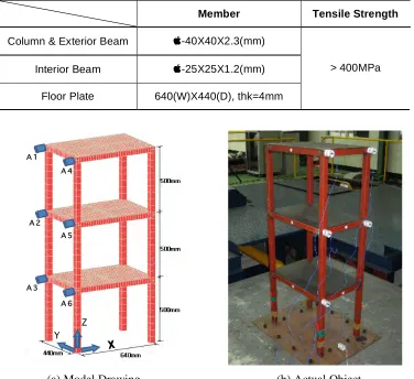 Figure 1. Configuration and Instrumentation of Test Specimen 