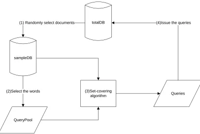 Figure 6: The framework of Lu’s sample-based approach 