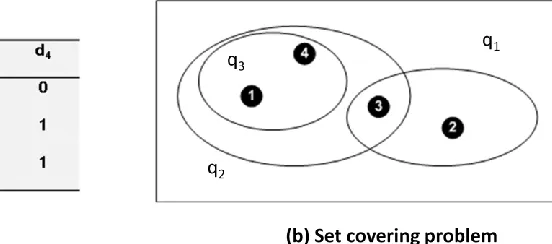 Figure 7: Formalization of the query selection problem 