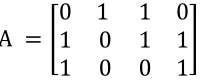 Figure 7.  From the Figure 7 (a), we can know: 