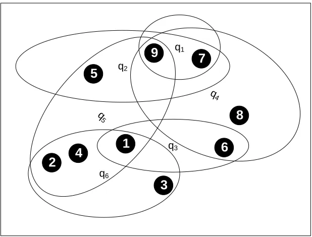 Figure 8 :  Set-covering Formalization (Example) 