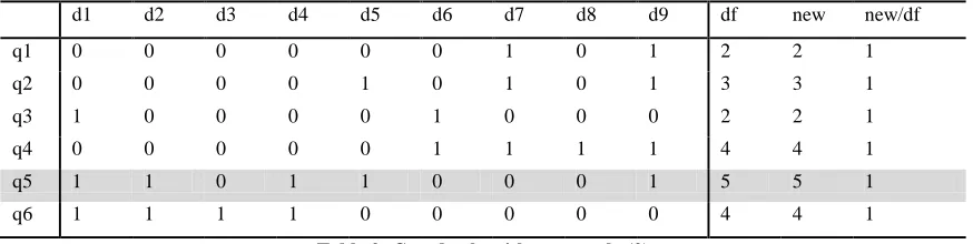 Table 2: Greedy algorithm example (2) 