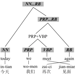 Figure 2. Illustration of an initial U-tree structure. The bold italic nodes with shadows are frontier nodes
