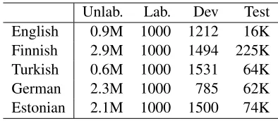 Table 1: Number of word types in our data sets.
