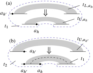 Figure 5: Two step attachment of tah0 at tU;ah: (a) attach-ment of tL;ah0 ; (b) attachment of tU;ah0 .