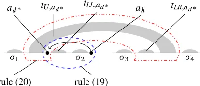 Figure 9: Decomposition of tU;ah as in Figure 7, withhighlighted application of rules (22) and (23).