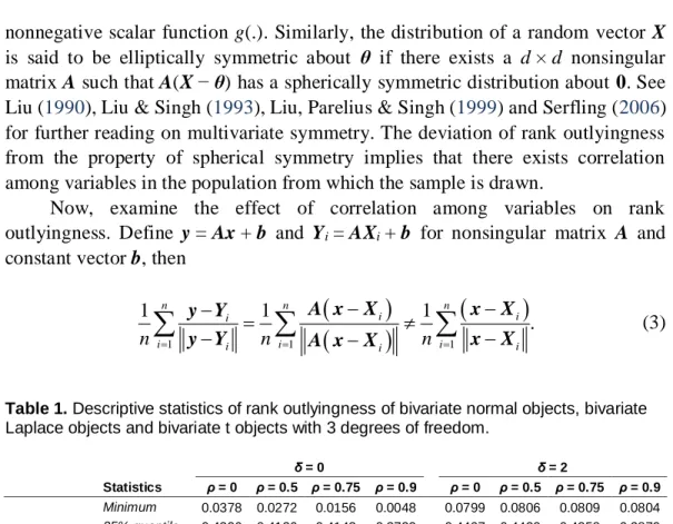 Table 1. Descriptive statistics of rank outlyingness of bivariate normal objects, bivariate  Laplace objects and bivariate t objects with 3 degrees of freedom