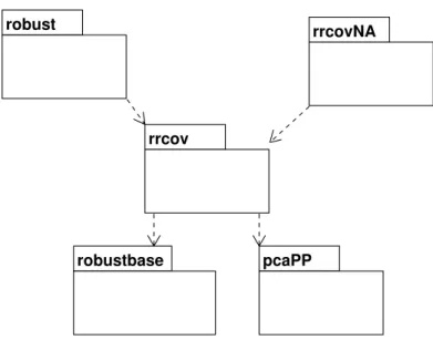 Figure 2: Class diagram: structure of the framework and relation to other R packages.