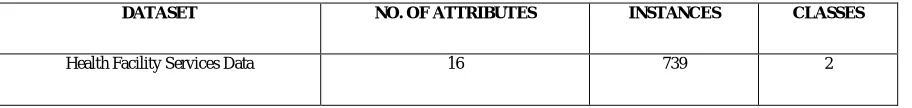 Table 1. Dataset Description  