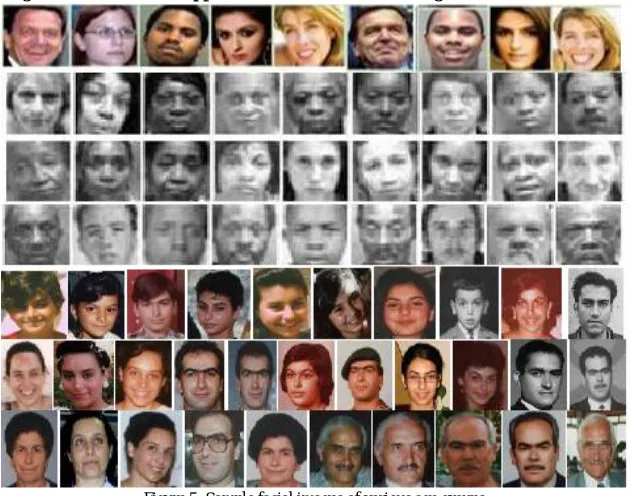 Figure 5: Sample facial images of various age groups  