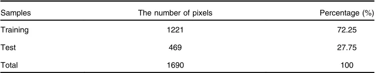 Table 4TIMESAT parameter settings used in this study.