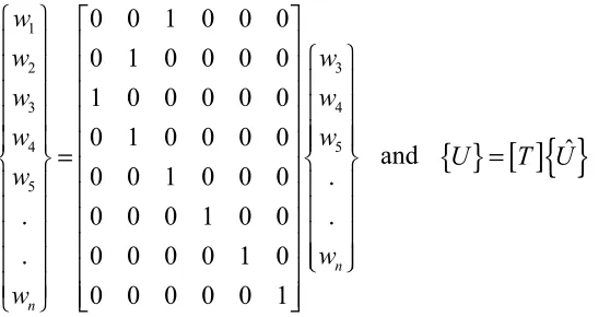 Figure 8. Clamped – free beam   