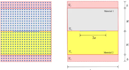 Figure 13. Temperature variations along x =0, across the 