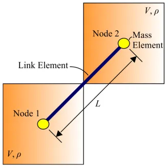 Figure 3. Thermal link and thermal mass elements to represent 