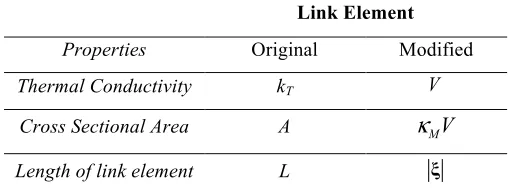Table 2 Calibration of a link element for moisture analysis  