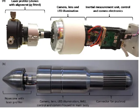Figure 1 (a) Prototype probe with sub-systems highlighted. (b) Development probe. (IMU- inertial measurement unit) 