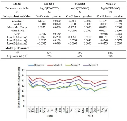 Table 3. Variable loadings (correlations between original variables and the ﬁrst four PCs).