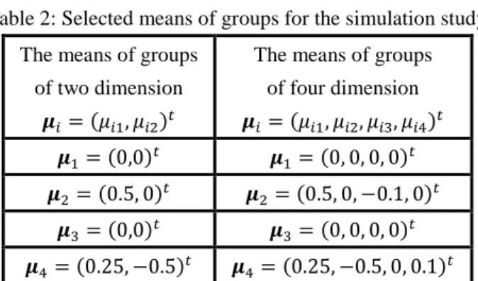 Table 1: Selected group sizes for the simulation study  Three groups   (