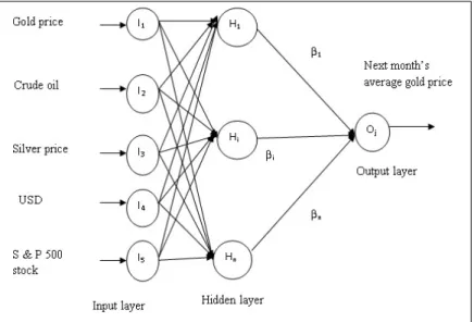 Figure 2: Architecture of the proposed system