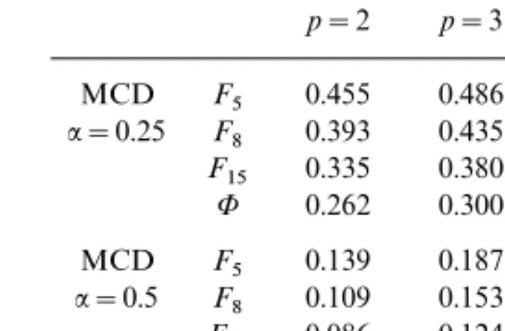 TABLE II