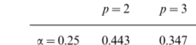 TABLE IV
