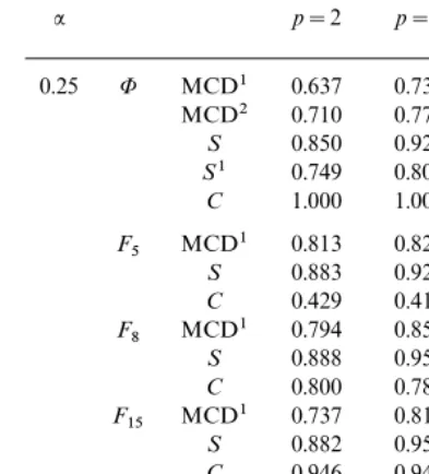 TABLE VI