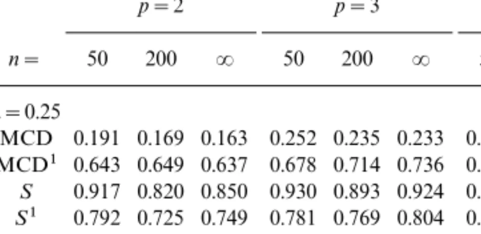 TABLE VIII