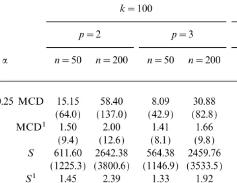 TABLE IX