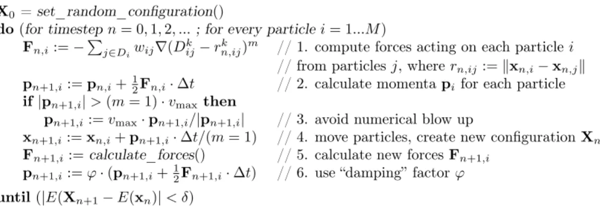 Figure 1: The pseudocode of the particle-based MDS. D i are the sets of random neighbors of each data sample i.