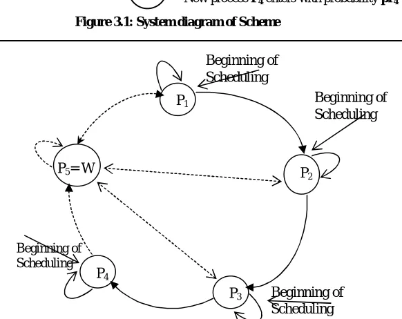 Figure 3.1: System diagram of Scheme  